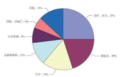 《企業(yè)對(duì)外投資國(guó)別(地區(qū))營(yíng)商環(huán)境指南》俄羅斯(2020)(上) 對(duì)外投資及管理