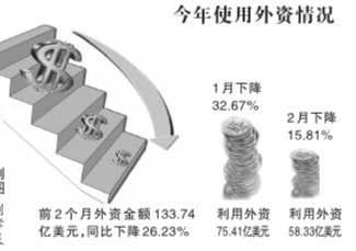 商務(wù)部下放對(duì)外投資審批權(quán) 激發(fā)企業(yè)活力，優(yōu)化營(yíng)商環(huán)境