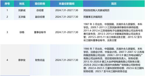 招股書速讀 長江能科，聚焦能源科技，服務中石油、中石化、中海油等巨頭