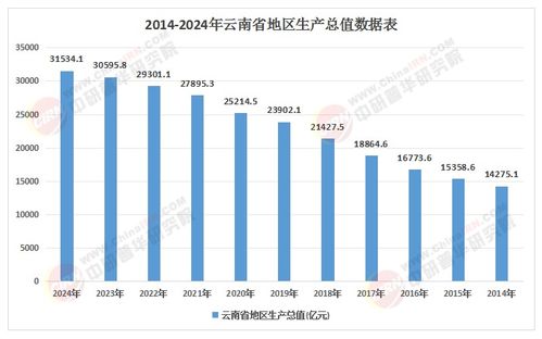 云南省“十五五”規劃前瞻 細分行業趨勢、投資策略與對外投資管理研究